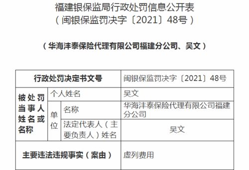 華海灃泰保險(xiǎn)代理福建分公司違規(guī)受罰 虛列費(fèi)用、法人撤職、業(yè)務(wù)暫停