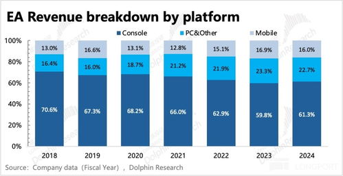 黑猴爆火后的思考 3A游戲能拯救國產(chǎn)游戲的估值嗎？
